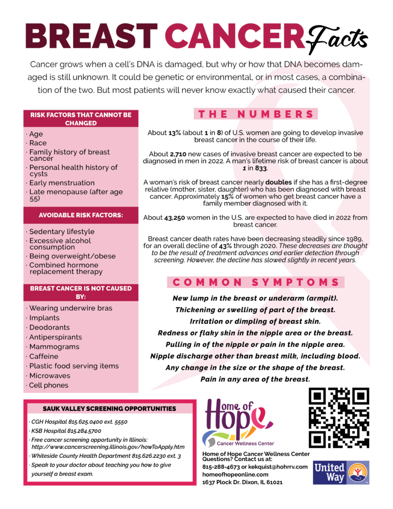 Breast Cancer Facts & Prevention - Hope Cancer Wellness Center
