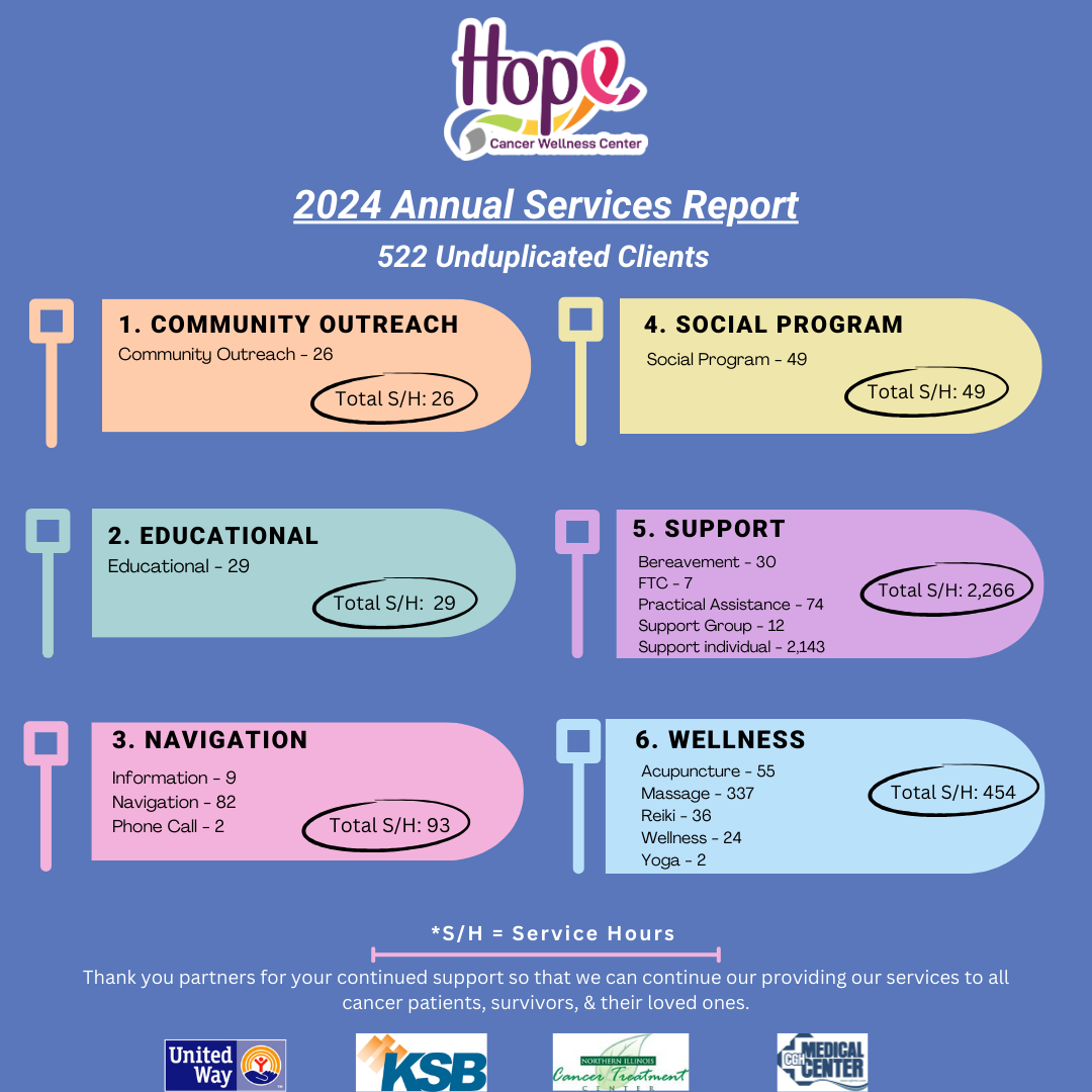 Annual Report 2024