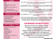 Cancer-Fact-Sheets
